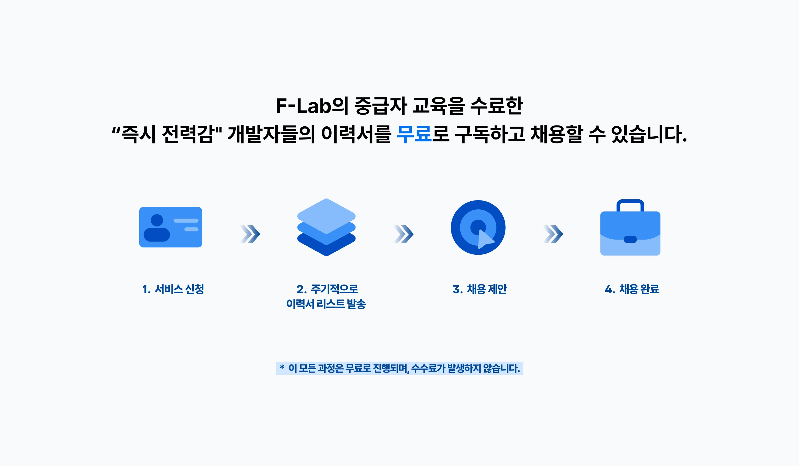 즉시 전력감 개발자들의 이력서를 무료로 구독하고 채용