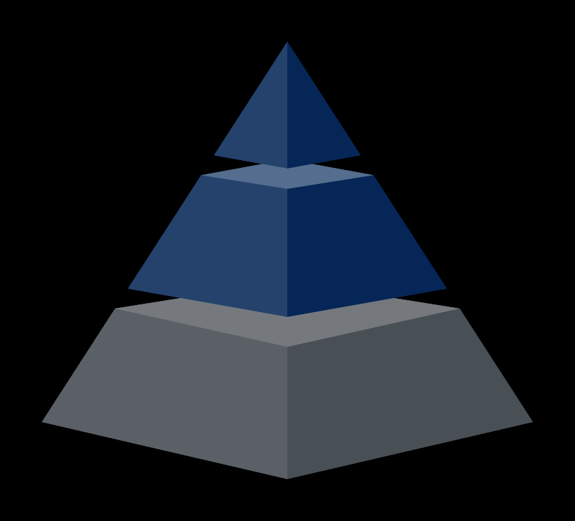 pyramid